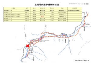 上高地内各遊歩道の状況です